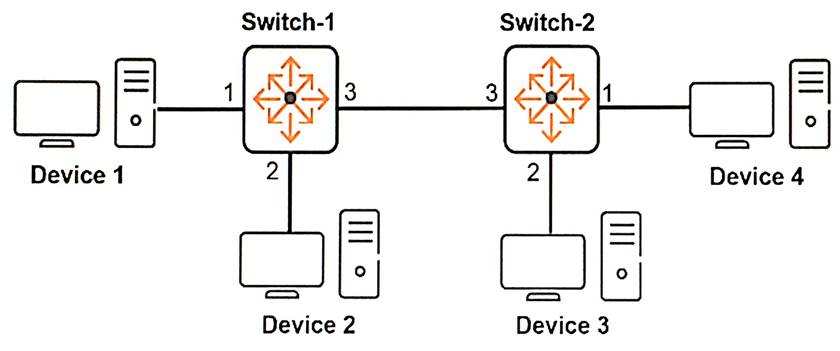 HPE6-A73復習問題集